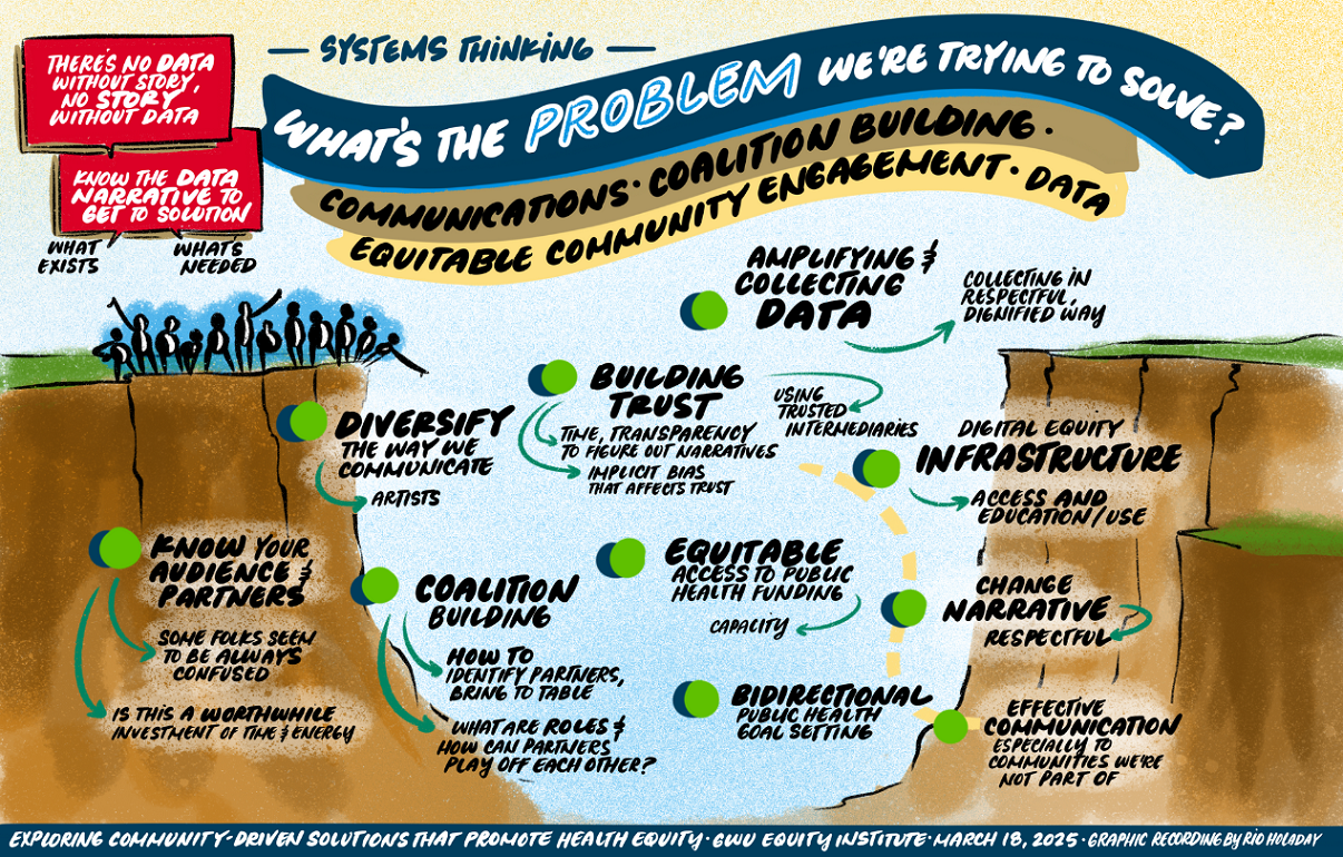 Whats the Problem Were Trying to Solve